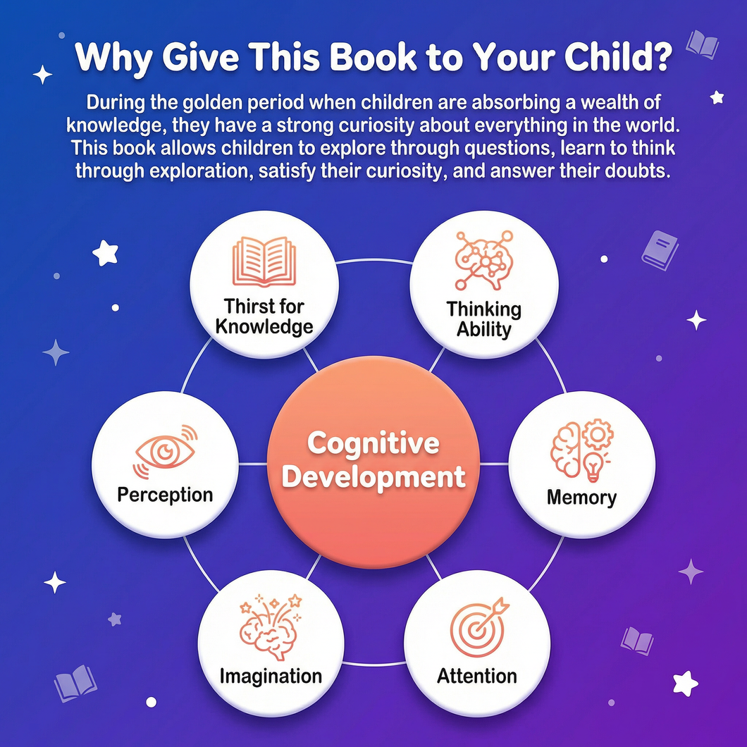 Building the Ultimate Brain: 100,000 Whys