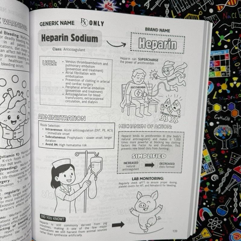 Top 200 Drugs: Pharmacology Coloring Book & Study Guide