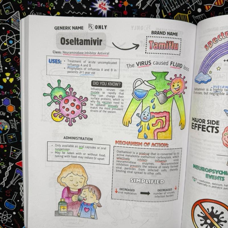 Top 200 Drugs: Pharmacology Coloring Book & Study Guide